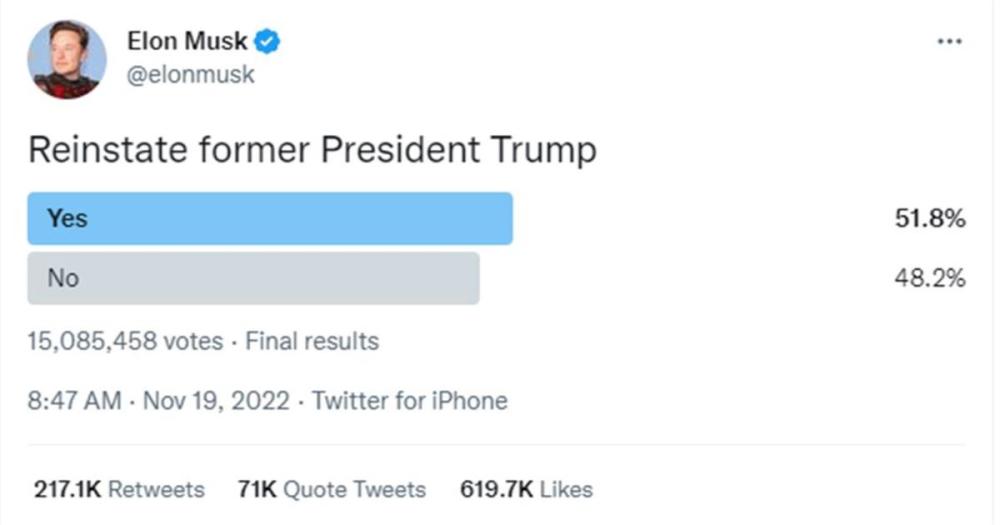 最新特朗普投票結(jié)果，民意動向揭示未來走向