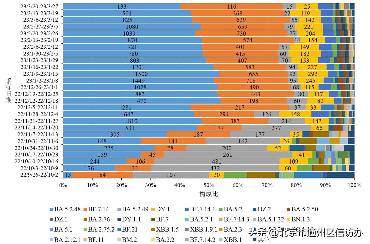 全國最新疫情深度解讀與應(yīng)對(duì)建議，本土新增病例分析及其應(yīng)對(duì)策略