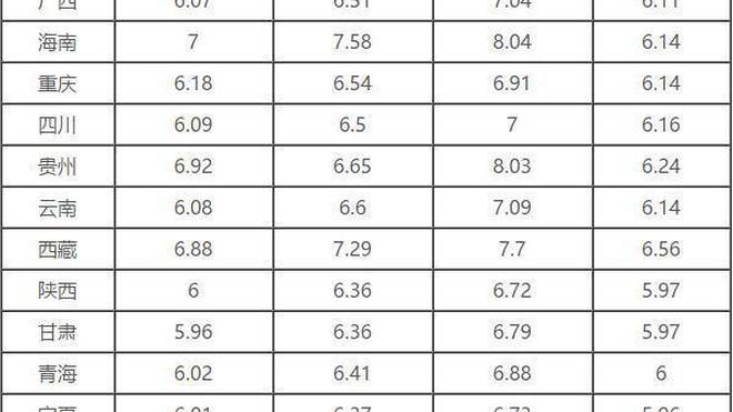 全國(guó)成品油價(jià)格動(dòng)態(tài),變化中的力量與自信成就感的交織