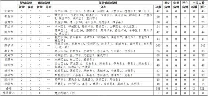 青島新冠病例最新數據,小城抗疫日常與溫情故事
