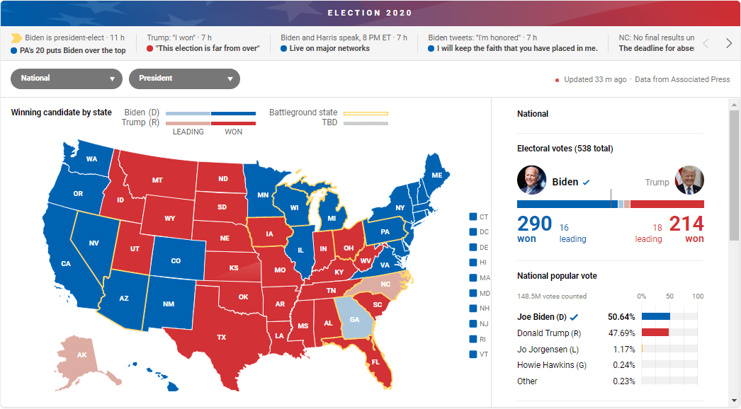 美國大選最新進展,科技重塑投票之旅的前衛體驗