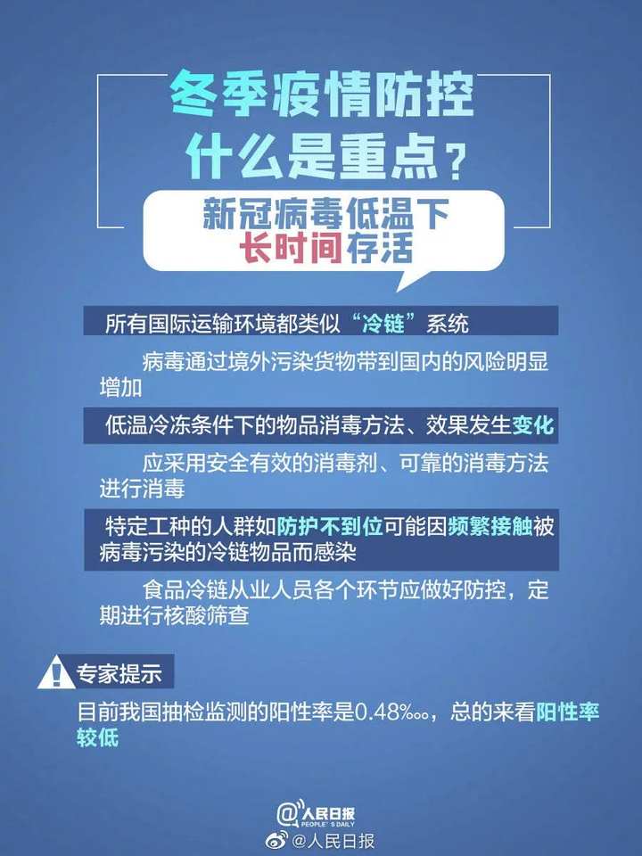 冬季疫情最新動態與科技革新，智護生活新篇章