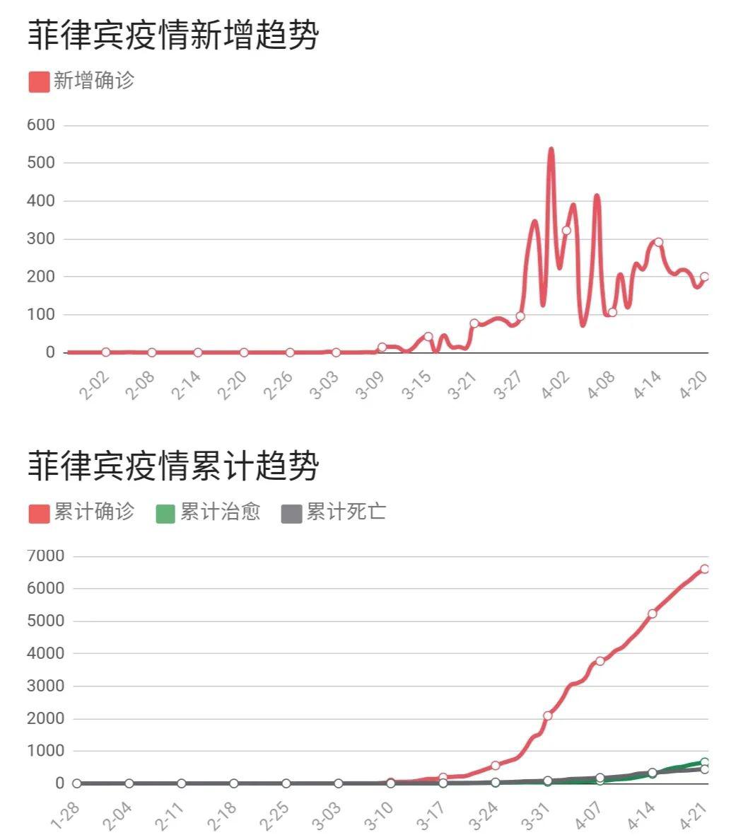 菲利賓疫情最新數(shù)據(jù)分析及觀點視角解讀