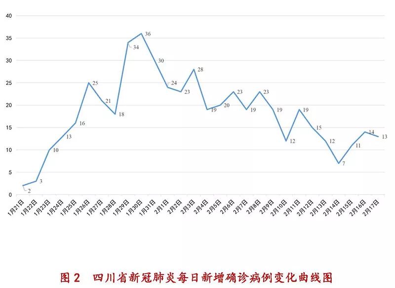 河北最新疫情新增3例,全面解讀及應對建議