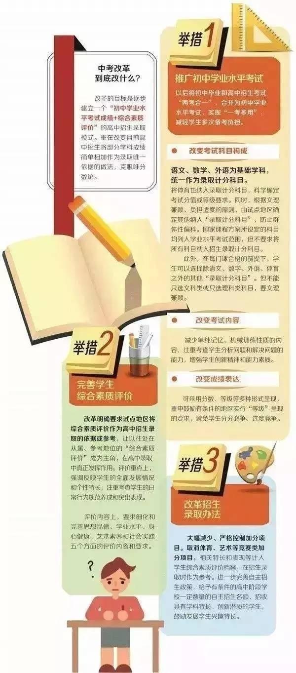 教育部最新規定詳解，學習任務的步驟指南與操作指引