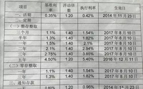 商業銀行最新存款利息，時代印記與影響分析