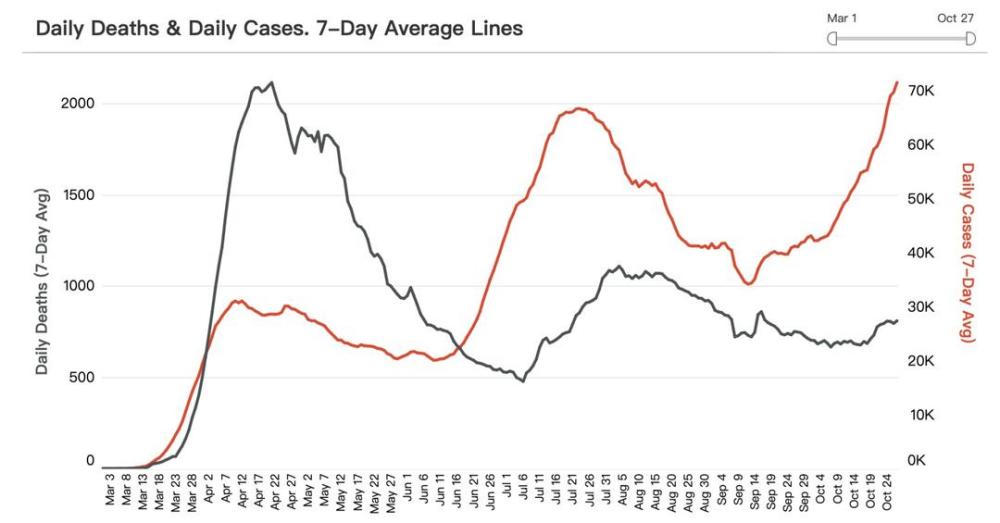 美國疫情下的溫情瞬間，友情與家的力量在危機中閃耀