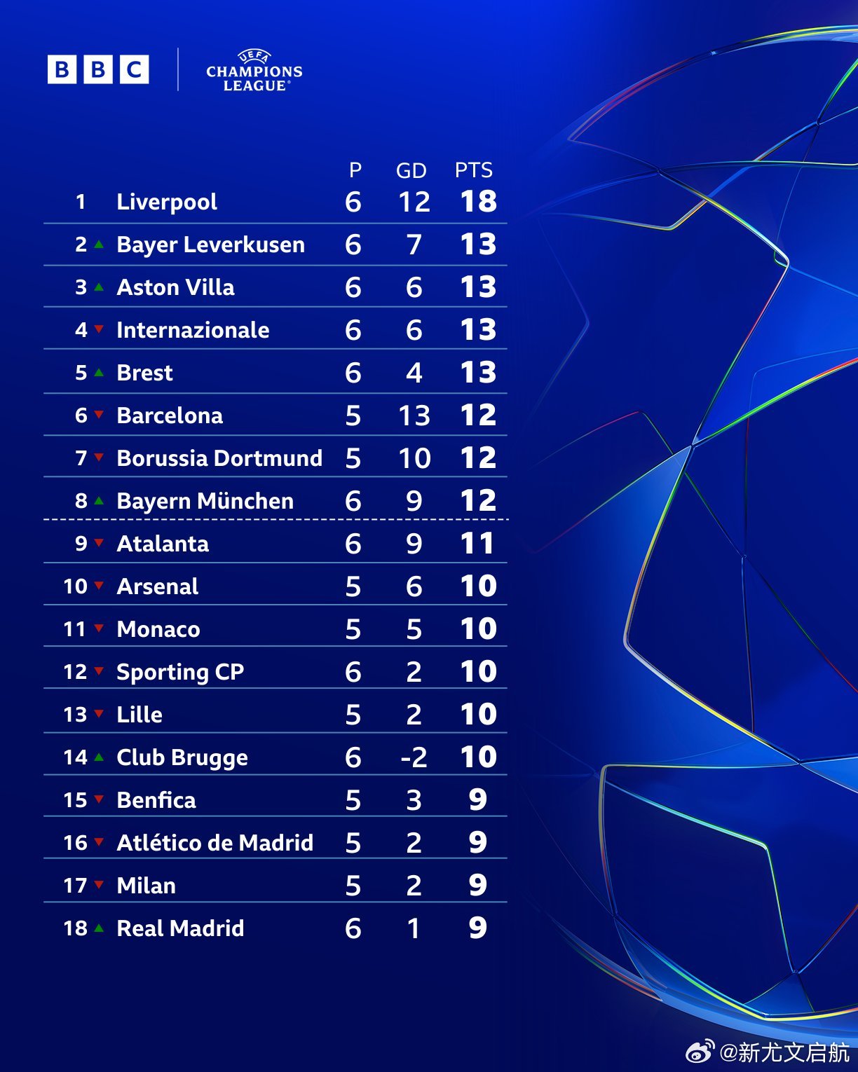 最新歐冠積分榜，時(shí)代的榮耀與夢(mèng)想的舞臺(tái)展現(xiàn)