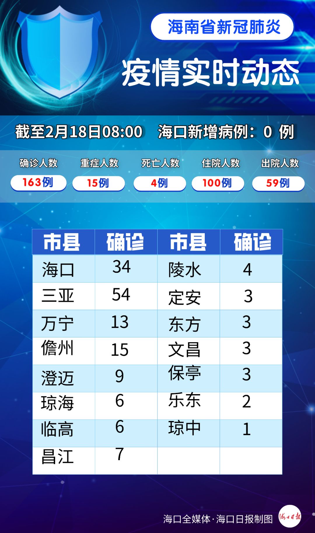 海南疫情最新消息更新,海南疫情動態(tài)報告