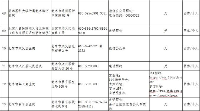 北京疫情街道名單更新,防控進展及關(guān)注焦點