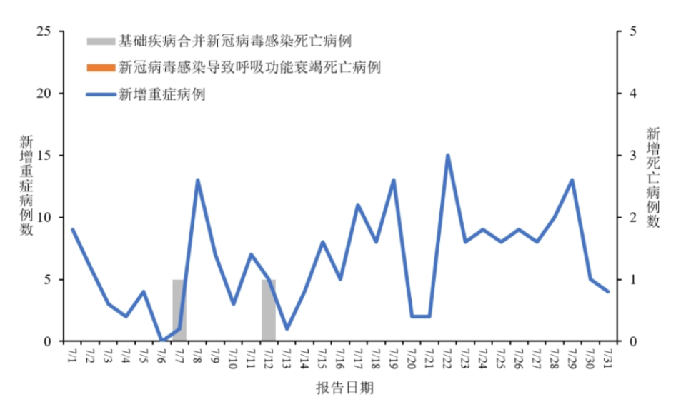 新冠病毒最新感染特征，挑戰變化與應對策略