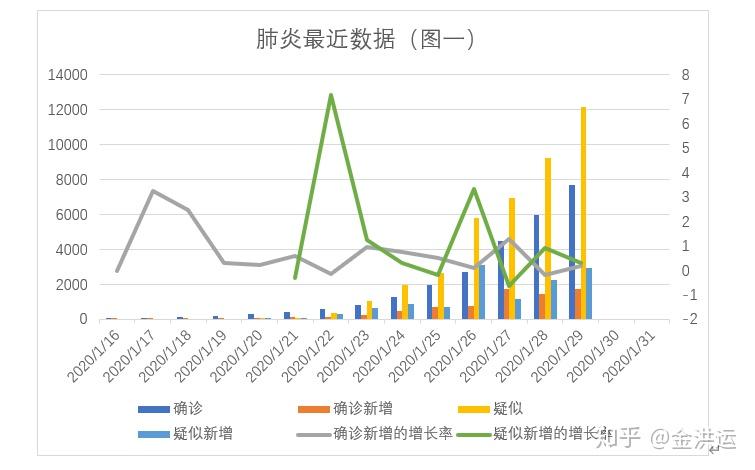 新冠肺炎最新確診數詳解，獲取與理解步驟指南