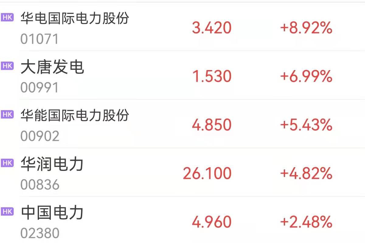 港股中國電力行情，電力之港與家的溫馨之旅