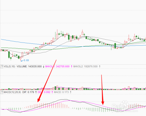 科技新品揭示,如何洞悉股票走勢圖,把握股市風云!