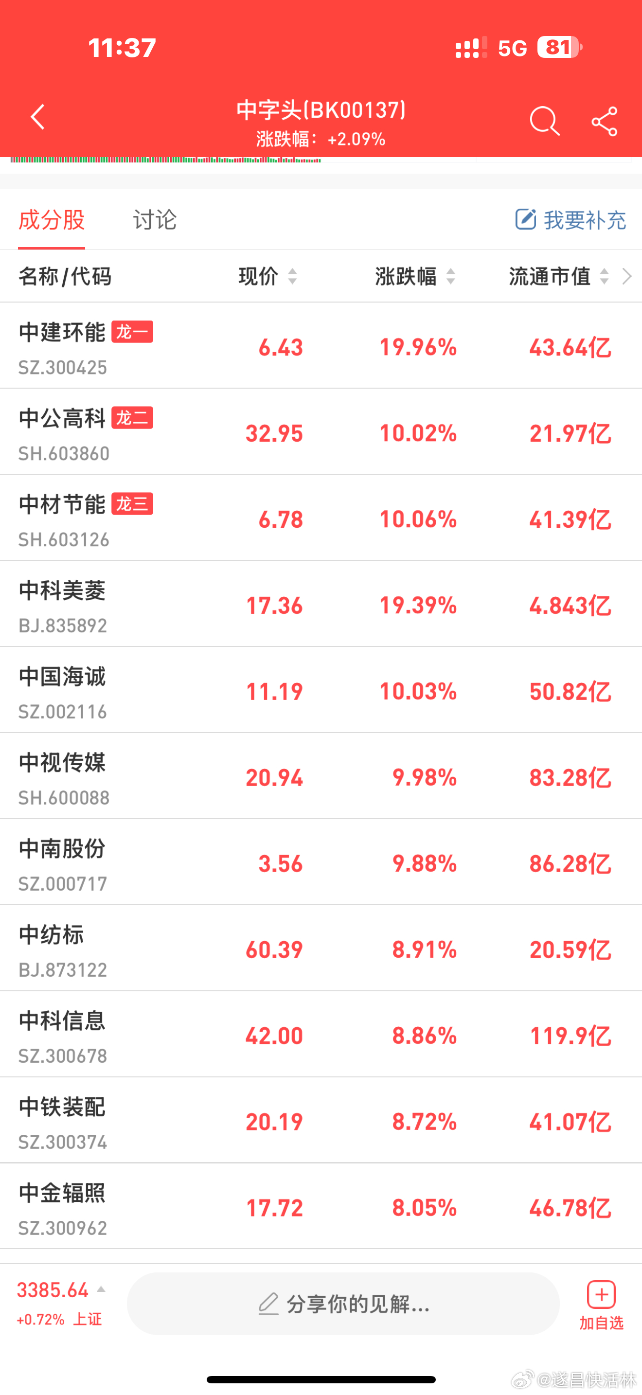 中價股票，高科技產(chǎn)品的新里程碑——引領(lǐng)前沿功能與卓越生活變革的體驗