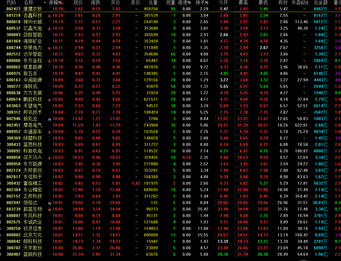 昨日股市風(fēng)云變幻，你捕捉到了投資機會嗎？