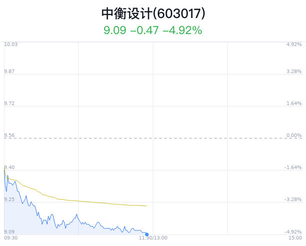 中衡設(shè)計(jì)股票行情，時(shí)代脈搏與行業(yè)翹楚的緊密關(guān)聯(lián)