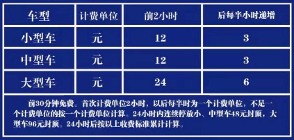 常州停車費最新標準解讀與洞察指南