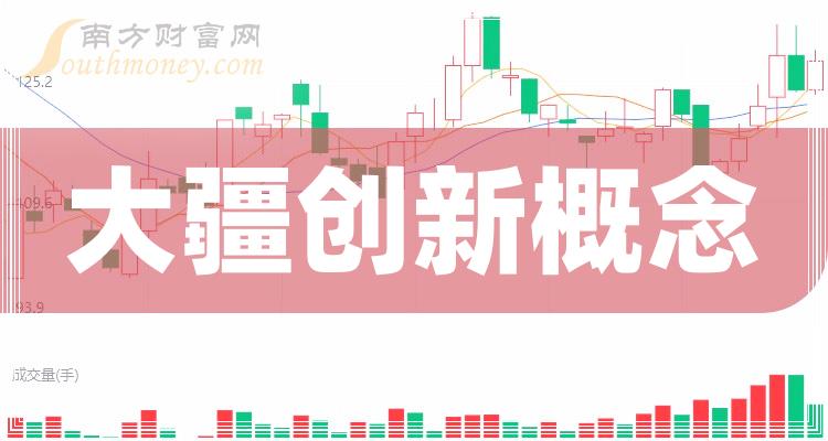 大疆創新股票660337,無人機巨頭的資本之路探索