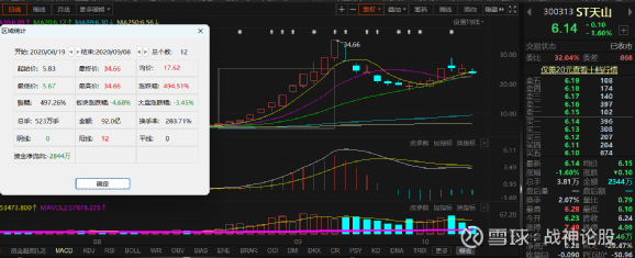 技術與市場的博弈，智能自控股票深度探析 002877股票解析