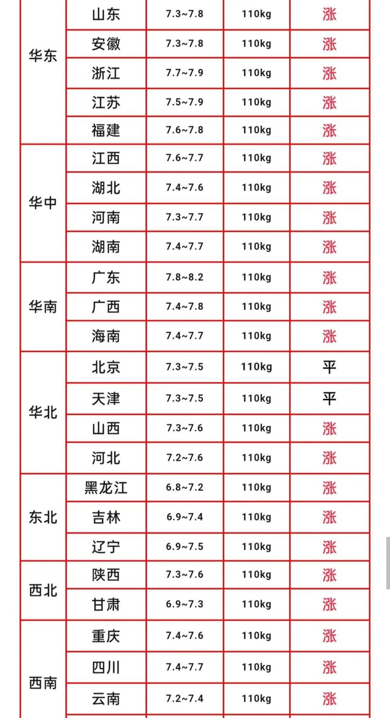 南平生豬價格探索與心靈之旅,揭秘價格之謎,追尋內心寧靜