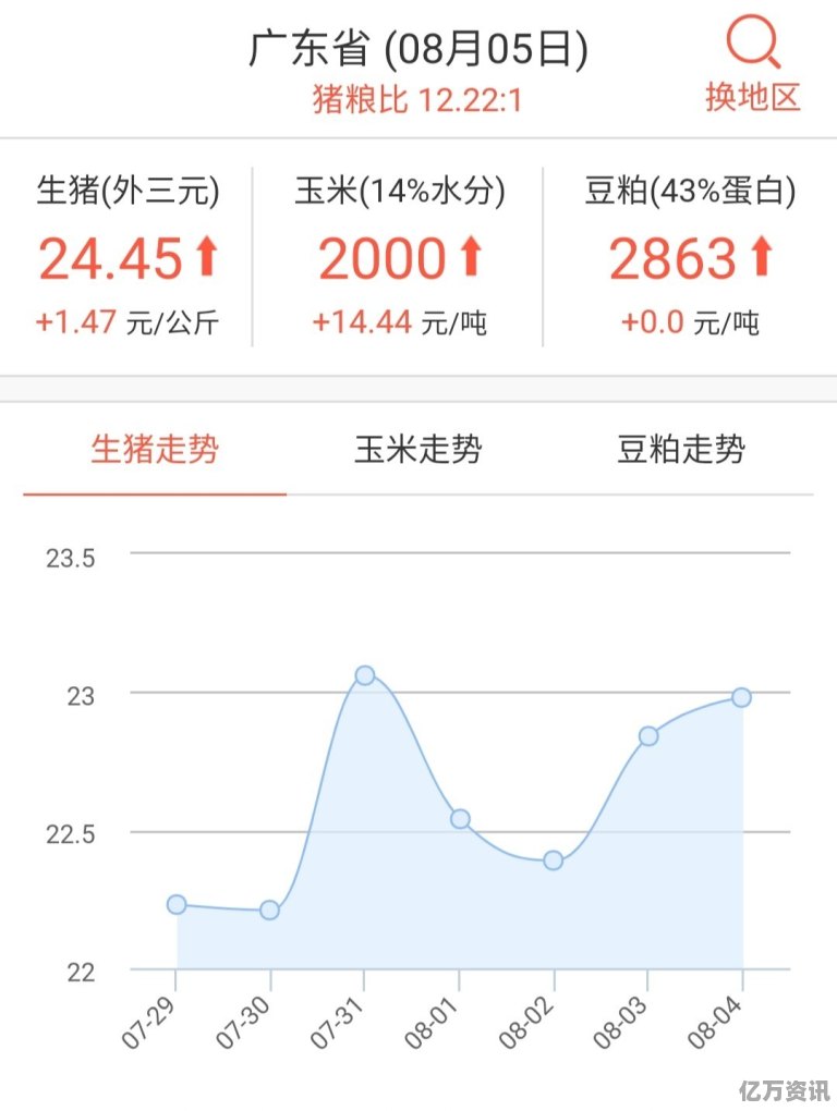 南平生豬價格探索與心靈之旅,揭秘價格之謎,追尋內(nèi)心寧靜