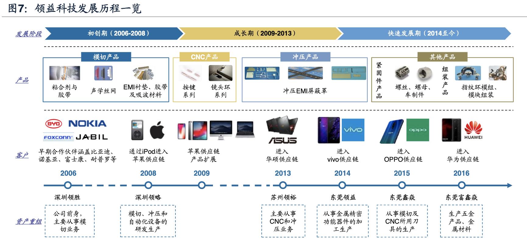 領益智造股價動態及小巷美食探索揭秘