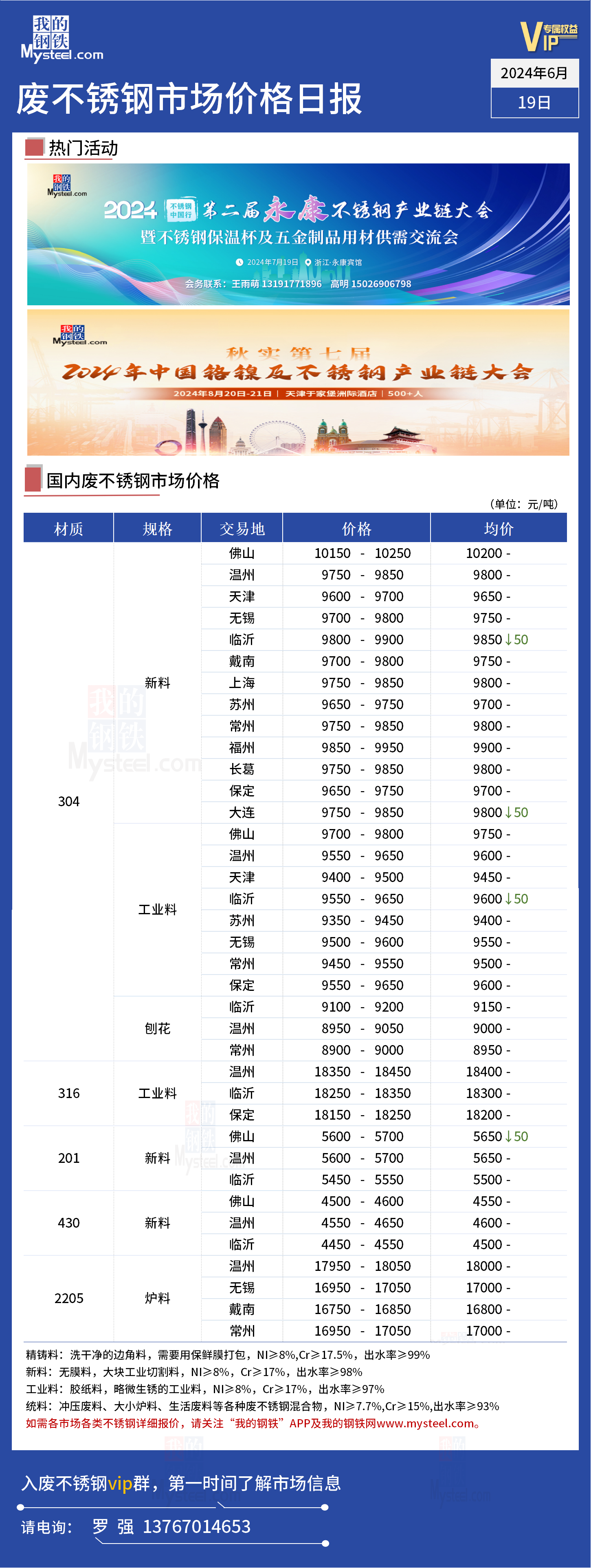 今日廢不銹鋼價格行情及動態更新