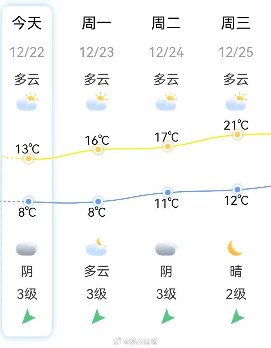 臺風最新警報,福州逆風翱翔的力量與學習魅力同步展現