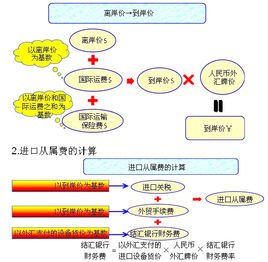 離岸價格,開啟自然美景探險之旅的啟程點