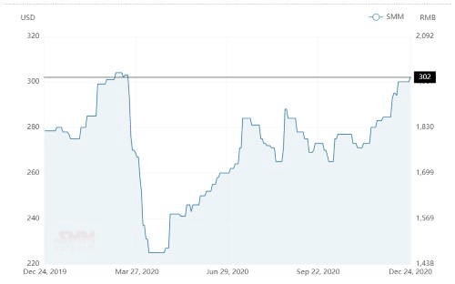 離岸價格,開啟自然美景探險之旅的啟程點