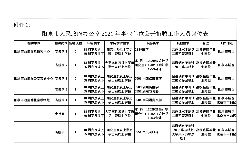 陽泉最新招聘,友情與工作的交響樂章啟動招募之旅!