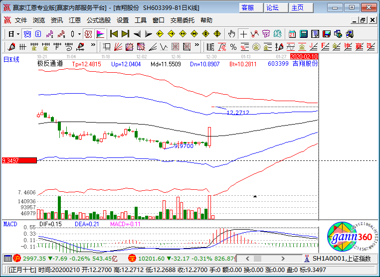吉翔股份股票最新動態,吉翔股份股票最新動態，股市中的小幸運與家的溫暖