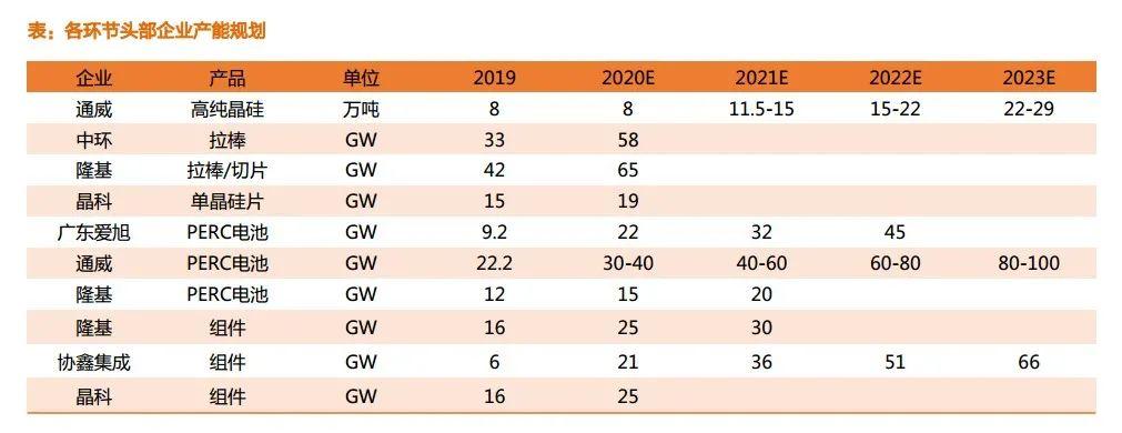 太陽(yáng)能股票千股千評(píng)，心靈與自然的完美旅程