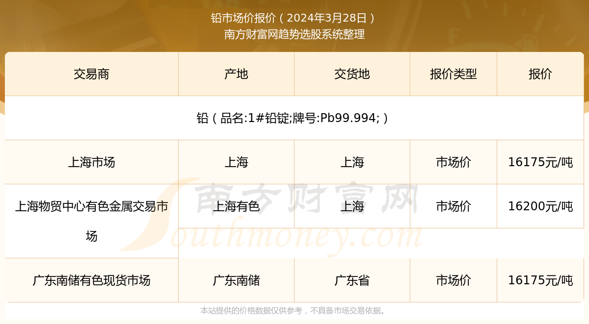 lem鉛價實時動態(tài),LEM鉛價實時動態(tài)，學(xué)習(xí)變化，自信閃耀，成就無限