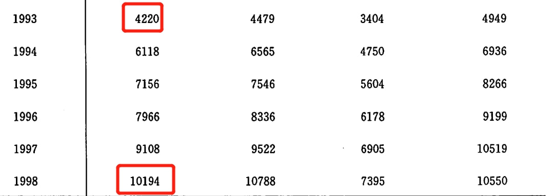 計價格【1999】1283號,計價格19991283號,任務完成步驟指南