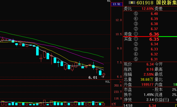 國投新集股票最新動態解析與指南