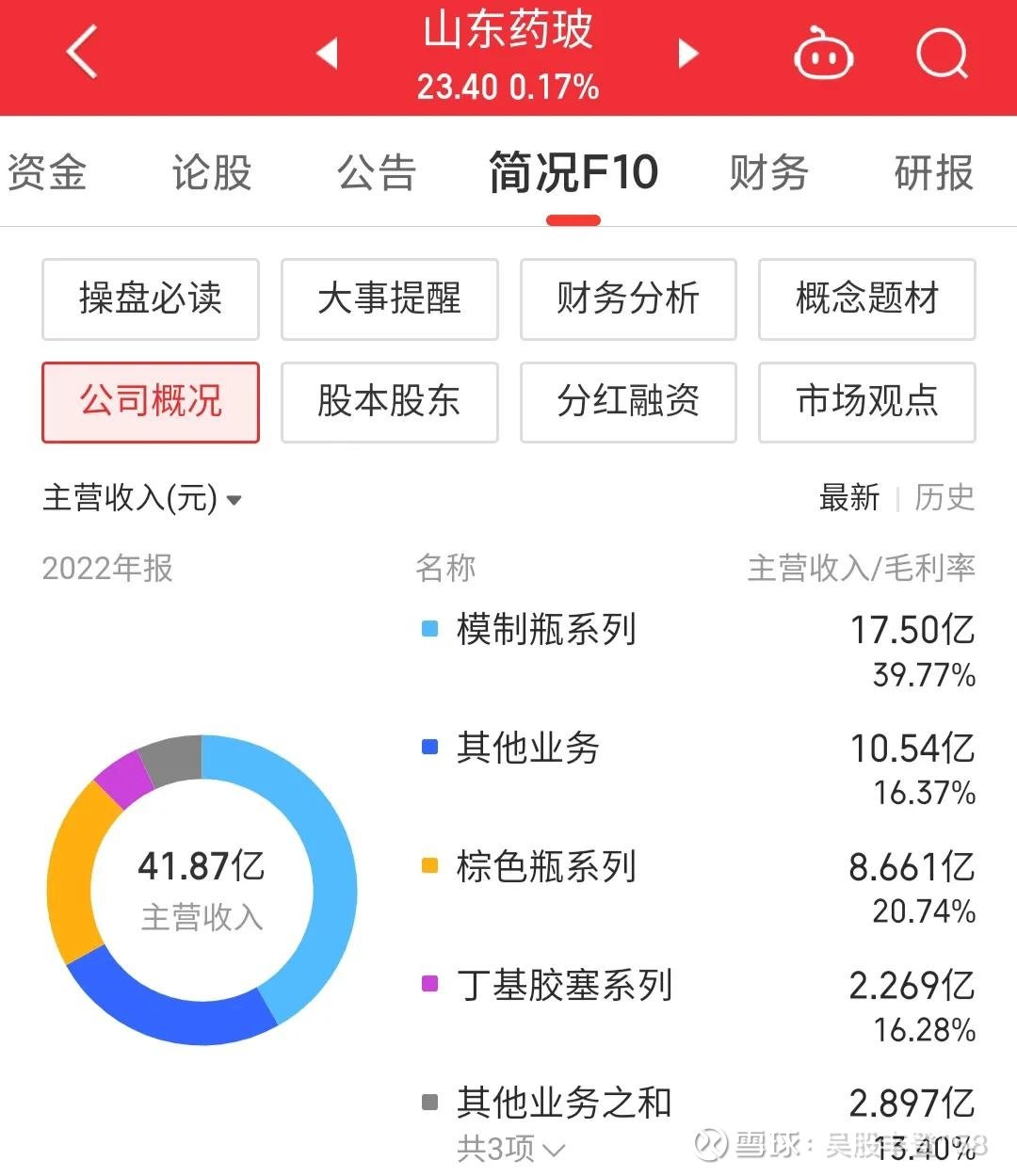 山東藥玻股票的投資潛力分析