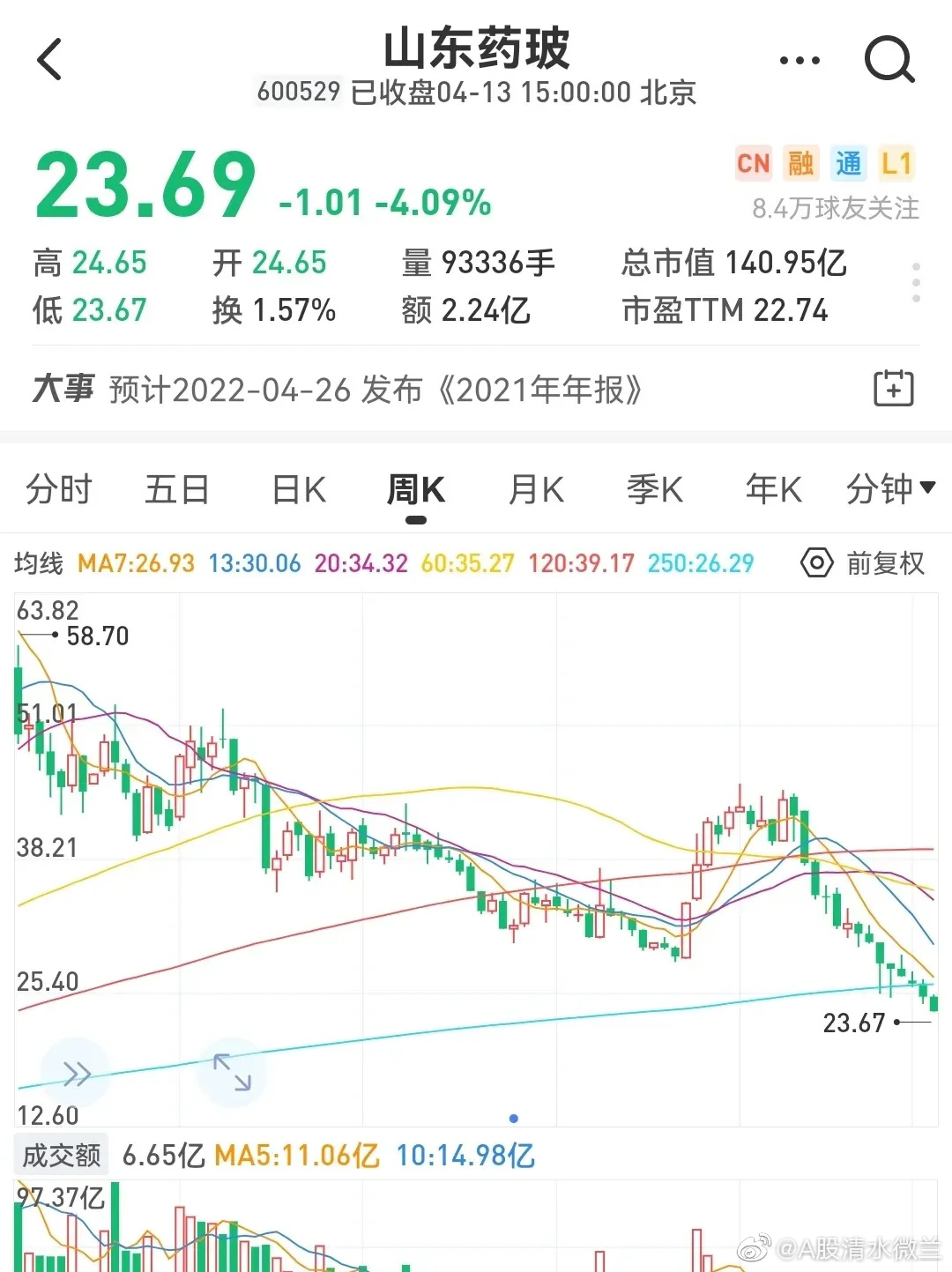 山東藥玻股票的投資潛力分析