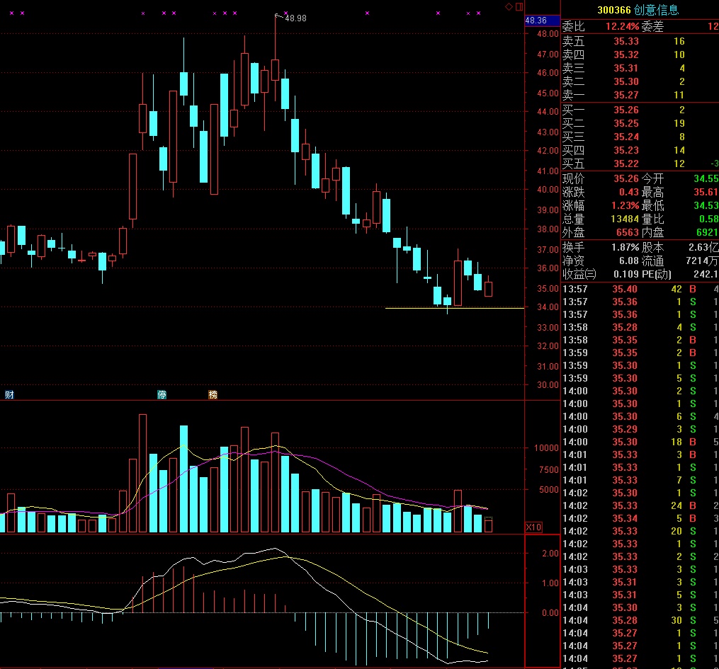 聚焦股票行情分析，深度探討300378股票的動態與觀點