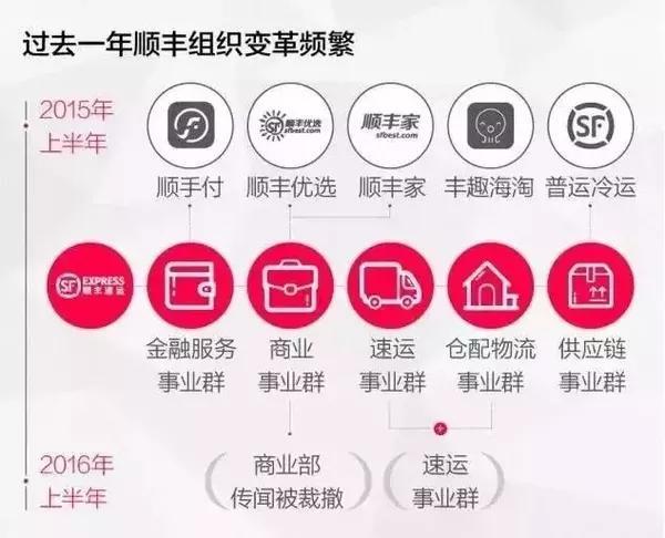 順豐上市時間的揭秘與解析,速遞巨頭即將登陸資本市場????