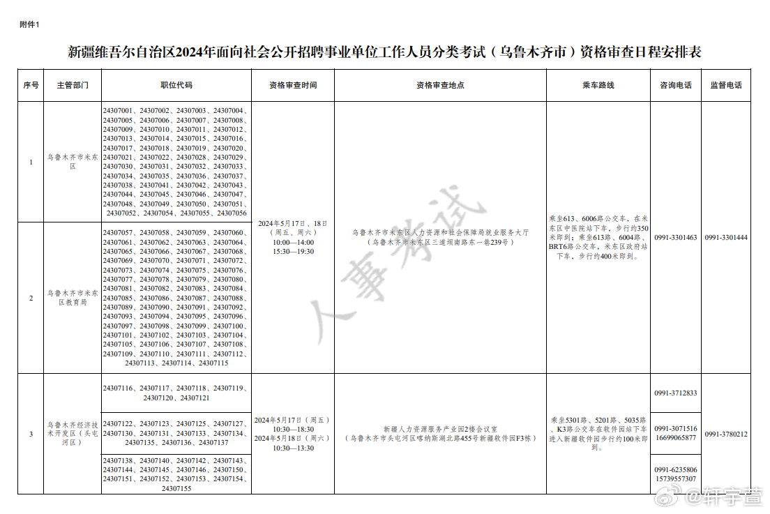 烏魯木齊最新科技職位招聘，點亮生活，引領未來發展之路