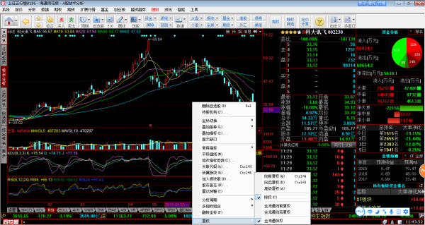 股票軟件深度解析與選擇建議,個人觀點及軟件推薦