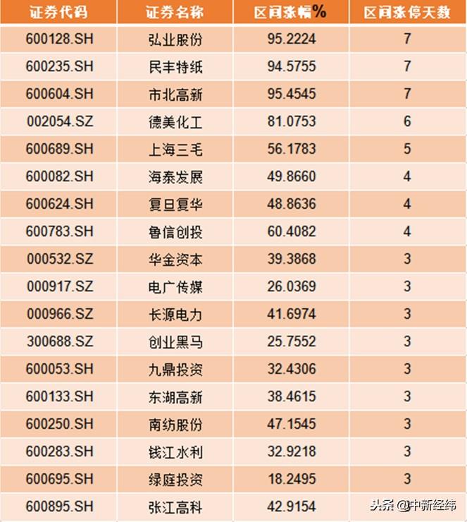 弘業股份最新資訊速遞