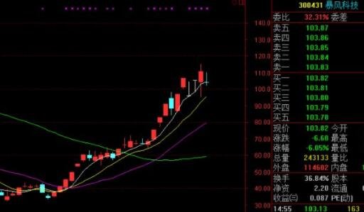 新上市的股票可以買嗎,新上市的股票可以買嗎?股市小白的奇妙旅程