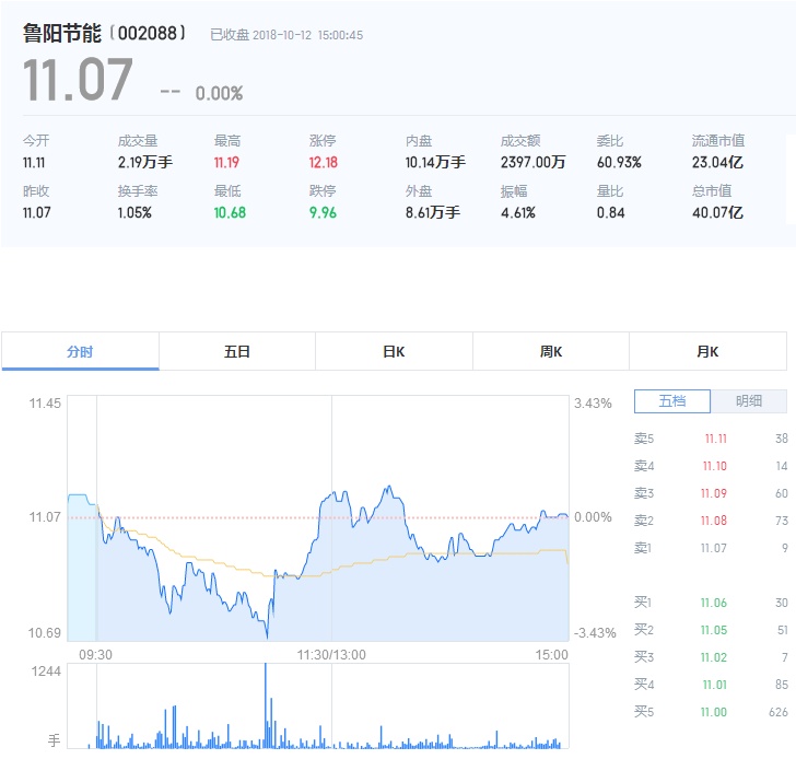 新上市的股票可以買嗎,新上市的股票可以買嗎?股市小白的奇妙旅程