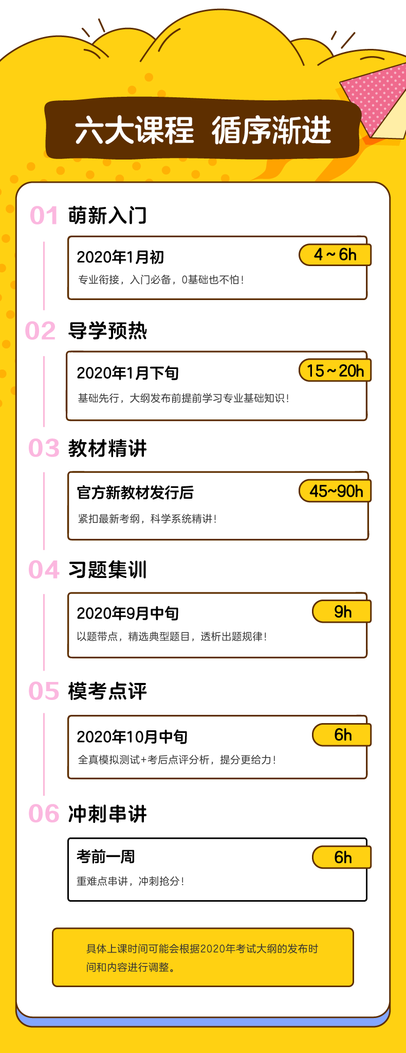 最新精選課程，探索知識的新領域之旅
