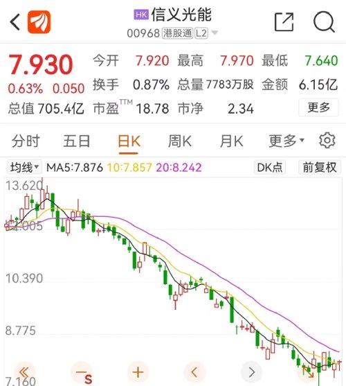 上市公司回歸A股之路,逆襲成就夢想之巔