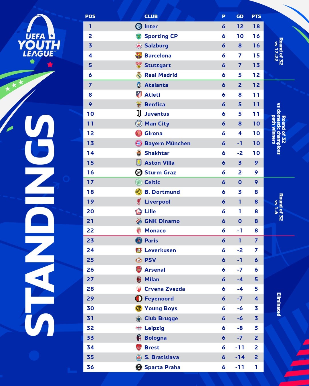 最新歐冠積分榜,豪強爭霸,誰領風騷?大揭秘!