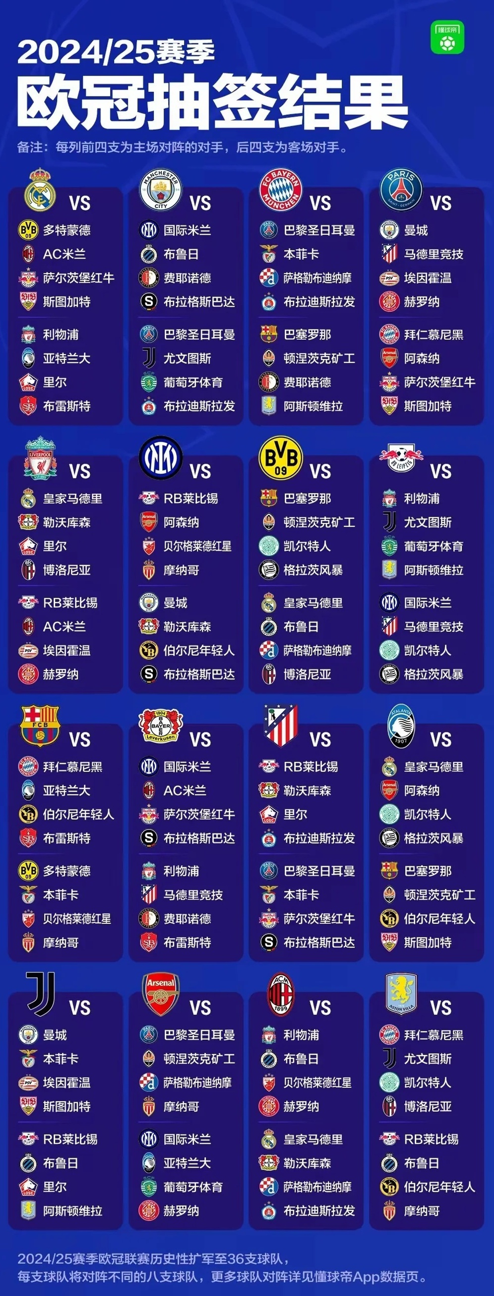 最新歐冠積分榜,豪強爭霸,誰領風騷?大揭秘!